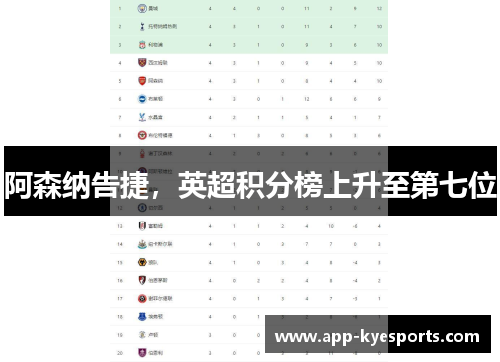 阿森纳告捷，英超积分榜上升至第七位
